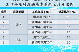 2022年，养老金还会按工龄增涨吗？其实调整的三大原则不会变图片