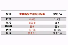 网络电视盒子推荐：汪叔解读泰捷和当贝电视盒子哪个好图片