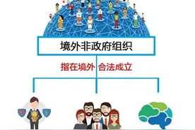 关于境外非政府组织你知多少？图片