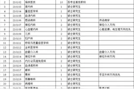 机会难得！这三家单位招人了图片