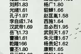中国古代名人身高图片