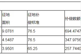 漯河：征地！涉及这些村图片