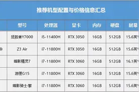 帧数高温度低 玩游戏“墙裂”推荐这五款热门游戏本图片
