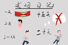 今天是我戒烟的第23天，现在把三个方法分享给大家，很实用图片