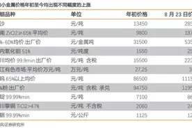 暴涨的光伏金属图片