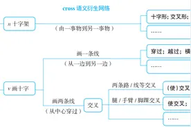 初高中衔接“必掌握的英语基础知识”，受益三年，赶快打印收藏图片