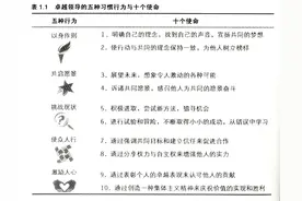 卓越领导力的五个行为十个使命图片