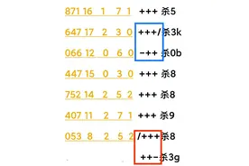 198期3d奖号分析图片