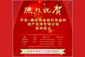 突破！天津市首单工业地产项目CMBS成功发行！赛达伟业募集资金5亿元！图片