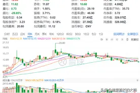 黑名单11，半导体：华天科技图片