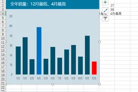 超级简单的方式实现，动态显示图表中的最大值和最小值图片