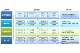 PM和PMO最重要的三点不同图片