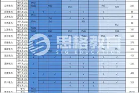 2020国网二批报考条件全解析，网申是否能过就看这几点！图片