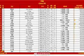 国足对阵沙特大名单公布图片