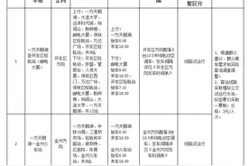 金普新区试运行2条公交线路 途径这些地点图片