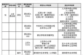 海淀2021年小升初二批次学区派位划片全表图片
