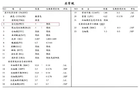 箭头高高低低看不懂？不懵圈、不求人，一篇教你看懂尿常规图片