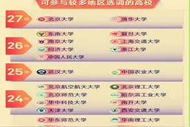 比公务员晋升还快的“选调生”，钟爱48所高校，有你的学校吗？图片