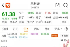 光学膜上市公司之三利谱（002876）图片