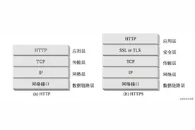 一文彻底搞明白Http以及Https图片