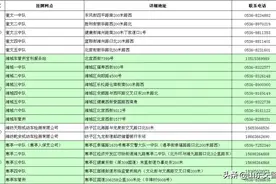 【最新】潍坊市电动自行车挂牌网点汇总！还未挂牌的请抓紧时间办理！图片