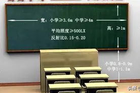 健康科普堂 | 学校采光照明标准知多少？图片