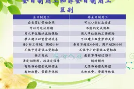 五一节放七天假，具体加班费应该怎么算？不要忘记各种例外情况图片