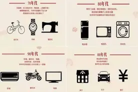 名噪一时的福日电视：中国彩电“四朵金花”之一，现在怎么样了？图片