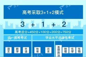 新高考改革后，两科老师成为“香饽饽”，另外两科老师不淡定了图片
