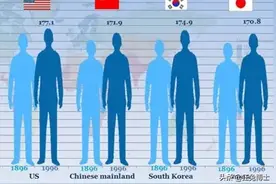 看看各国平均身高，没有对比就没有伤害，中国后生可畏增长最快图片