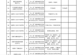 武威市2021年第二批集中引进急需紧缺人才公告图片