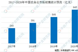 不了解政务云？新鲜出炉政务云方案，值得一看图片