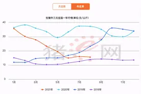 牧原股份在未来3年内将突破万亿市值图片