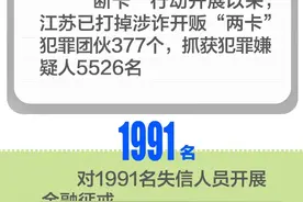 信用惩戒直击电诈犯罪软肋图片