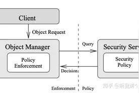 理解Linux下的SELinux图片