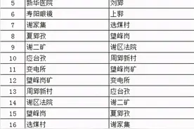 淮南人注意！这条公交线路再次临时调整线路走向图片