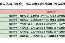整理：2020年长春部分热门高中班型大曝光图片