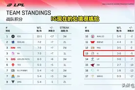 IG连败开始内斗，Wink改ID表达不满，Wink新ID被破解：Sywdwcmnf图片