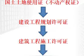 五证报批报建，这篇文章就差不多了图片
