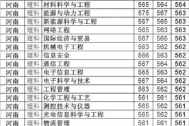 上海电力大学怎么样？值得去读吗？图片