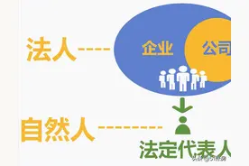 别再说“我是公司的法人”，这句话会让人笑话图片