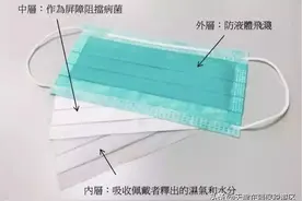 科普专栏｜疫情不解除，科普不掉线，真假口罩辨识方法图片