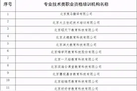 北京：专技类职业资格培训设冷静期，7天内未参与可全额退款图片