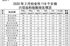 衡水118个乡镇最新大排名！图片