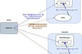 十九、Spark之图解广播变量和累加器图片