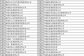 最新央企名录，值得收藏图片