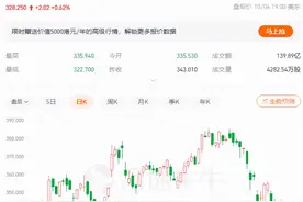 咋回事？Facebook全网宕机近7小时，市值一夜蒸发4147亿图片