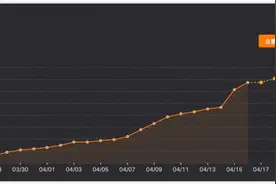 一天涨粉74万！人见人爱的“锦鲤”是怎么成为抖音涨粉利器的？图片