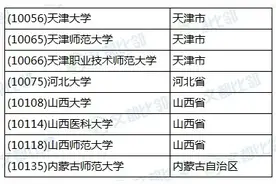 心理学考研 | 统考312院校大盘点！图片