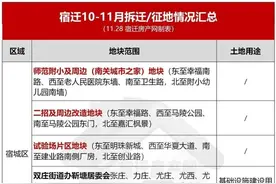 10-11月征地汇总！宿迁市中心多地块待征图片